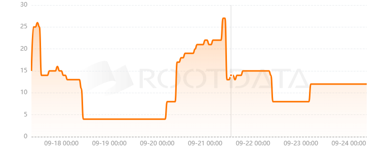 Yaka Finance是什么? Yaka Finance是什么?