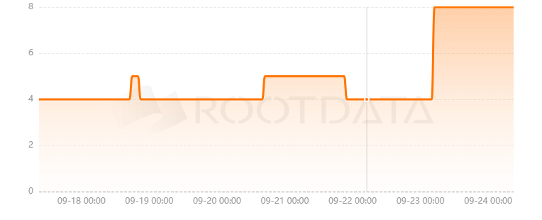 DexOrdi是什么? DexOrdi是什么?