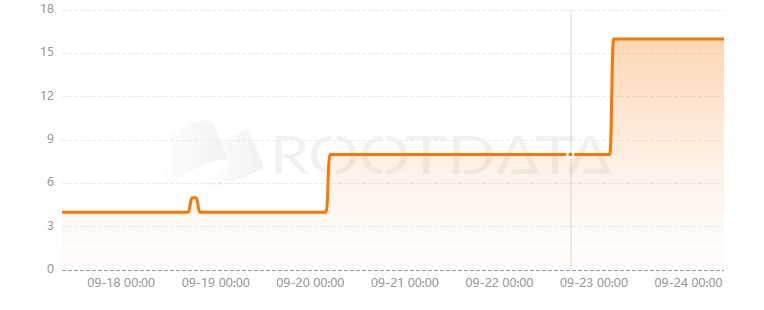 OXOA Network是什么？