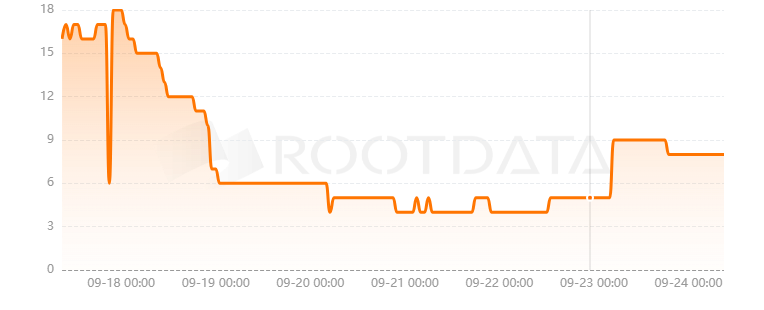 Khalani Network是什么？