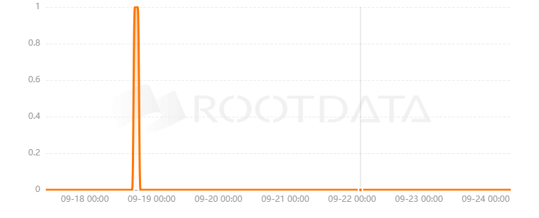 Rosa Finance是什么？