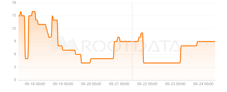 Merchant Moe是什么？