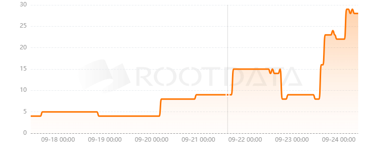 Cakepie是什么? Cakepie是什么?