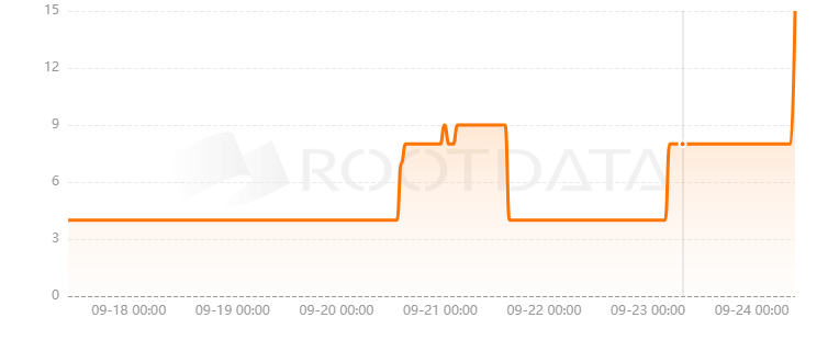 CelestLoan是什么? CelestLoan是什么?