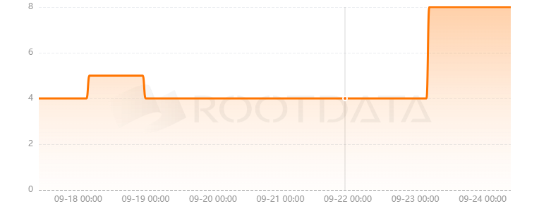 Shell Trade是什么? Shell Trade是什么?