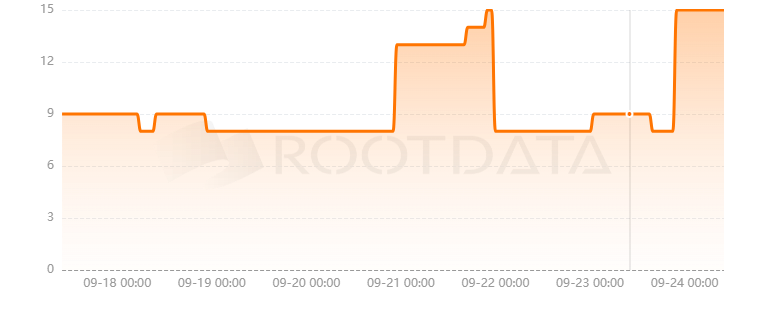 SFT Protocol是什么？