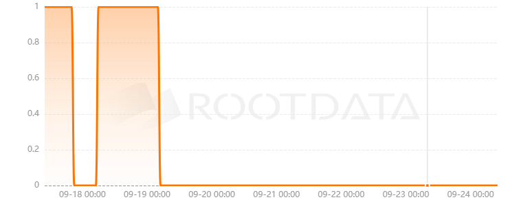 Bigit是什么? Bigit是什么?