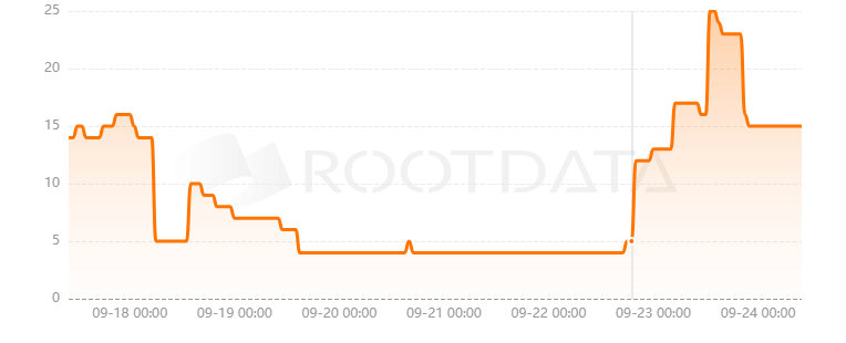 Peapods Finance是什么？