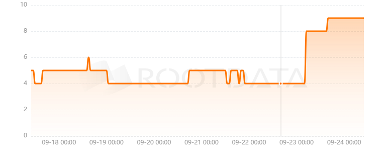 Ethereum Follow Protocol是什么? Ethereum Follow Protocol是什么?