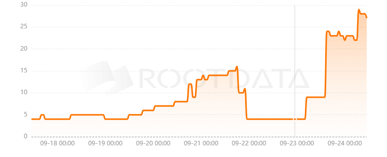 Ordiswap是什么? Ordiswap是什么?