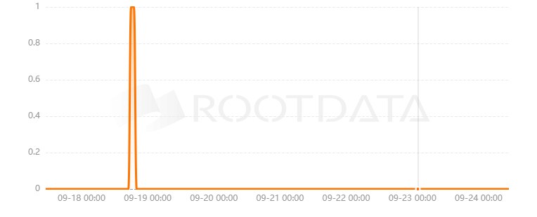 AssetClub是什么? AssetClub是什么?