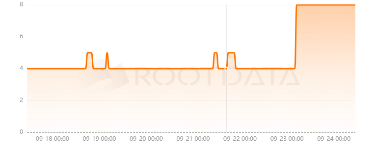 FansHood是什么？