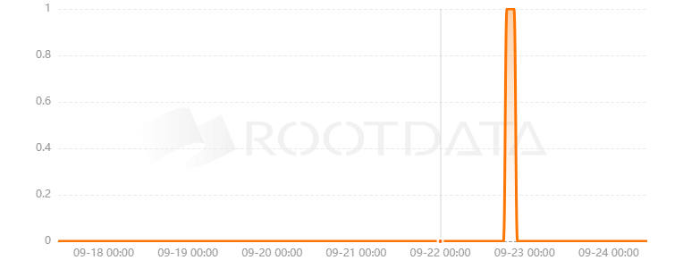 Kalium Network是什么? Kalium Network是什么?