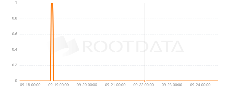 Scuba Protocol是什么？