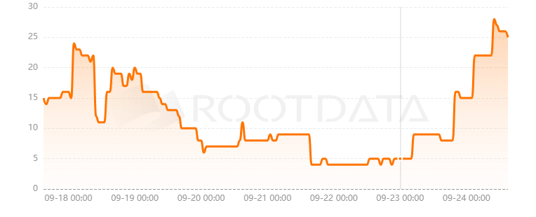 Myro是什么? Myro是什么?