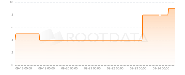 Fame AI是什么? Fame AI是什么?
