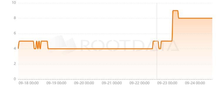Tonka Finance是什么？