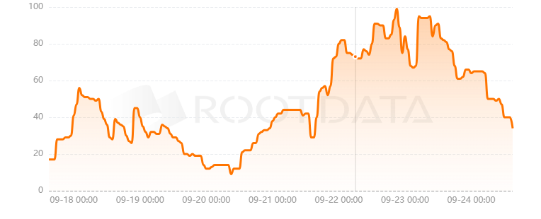 Kelp DAO是什么? Kelp DAO是什么?