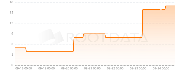 GoWrap是什么? GoWrap是什么?