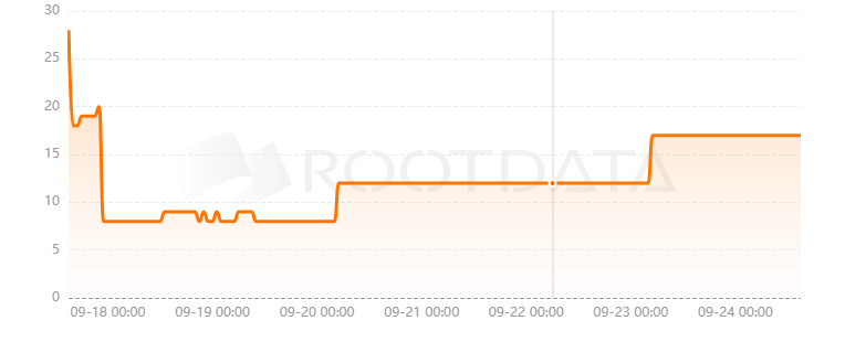 PowerPod是什么？