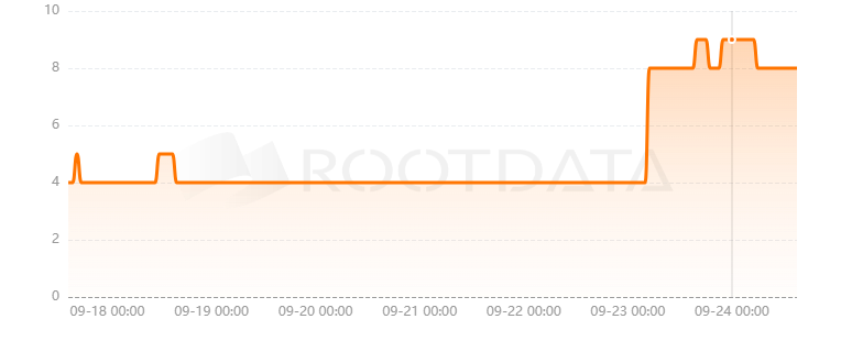 Zoopia是什么? Zoopia是什么?