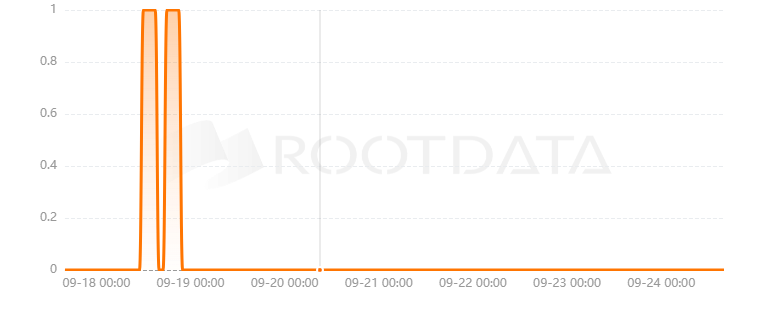 PowBlocks是什么？