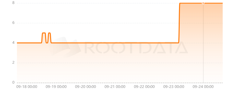 MOOVE Protocol是什么？