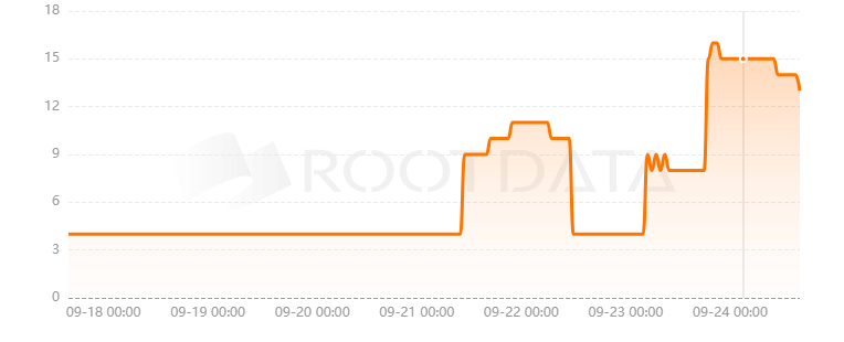 Seamoon Protocol是什么？