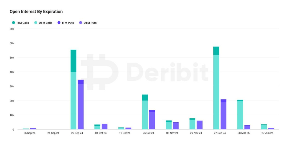 Deribit称本周五月底比特币期权到期可能引发重大市场波动 Deribit称本周五月底比特币期权到期可能引发重大市场波动