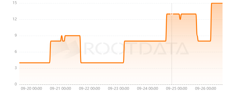 Uniport.Network是什么？