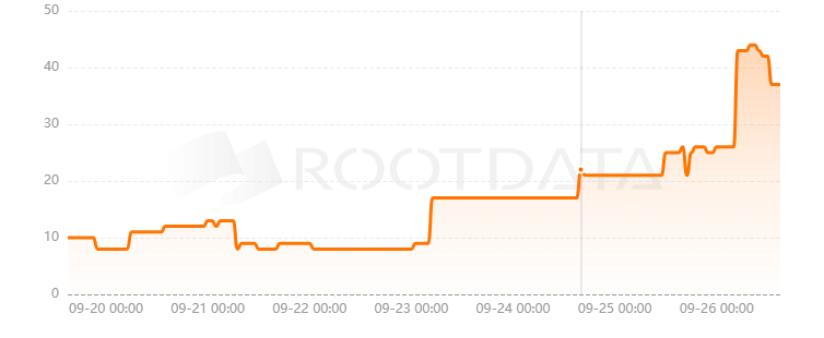 VinuChain是什么？