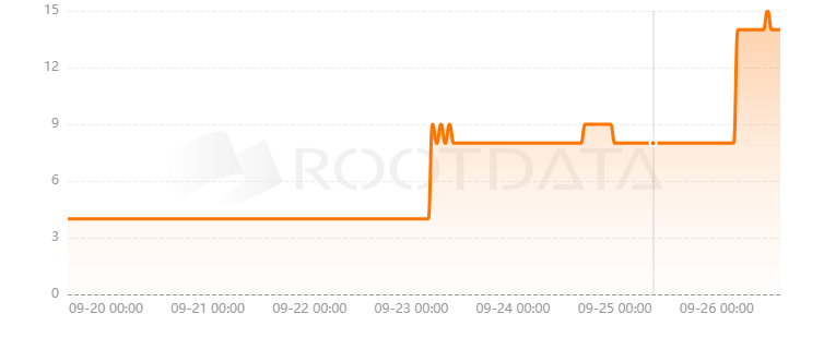 WalletWars是什么? WalletWars是什么?
