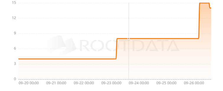 BIIS是什么? BIIS是什么?