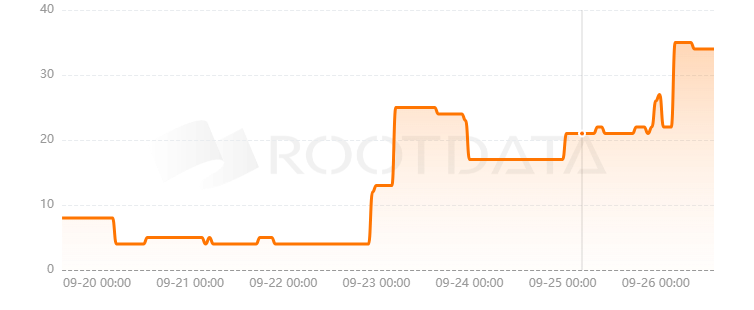 StackingDAO是什么? StackingDAO是什么?