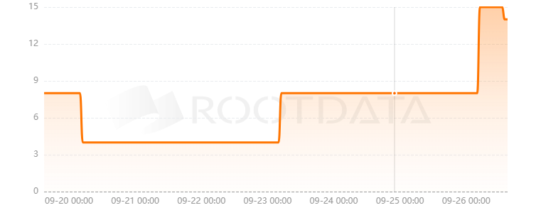 Bankmen Finance是什么? Bankmen Finance是什么?