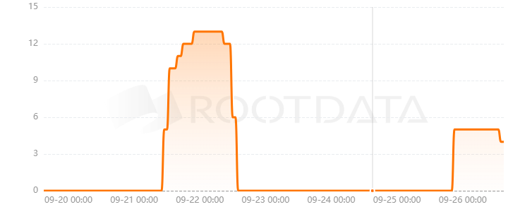 Blend Protocol是什么？