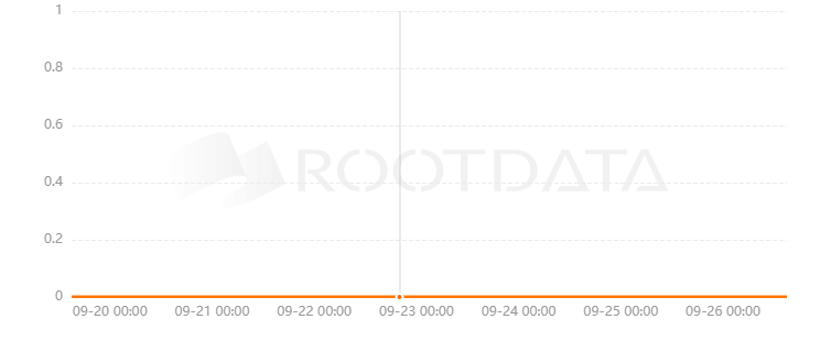 Vivex是什么? Vivex是什么?