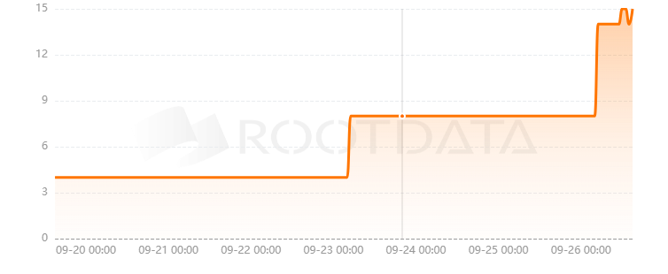 OpenFriend.Tech是什么？