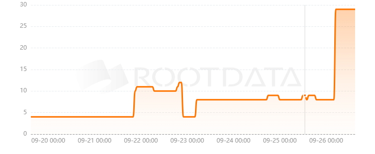 Quaere是什么? Quaere是什么?