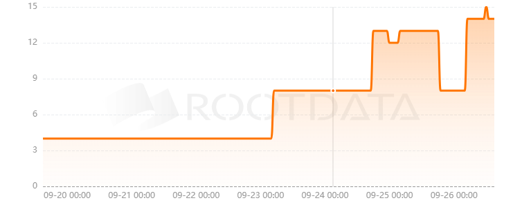 DotNames Domains是什么？