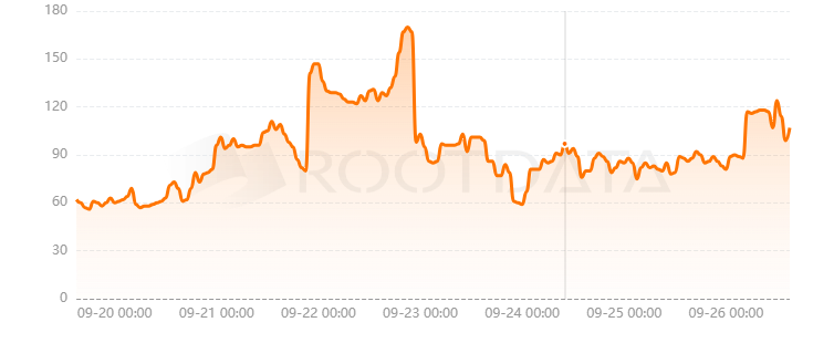 Plume Network是什么？