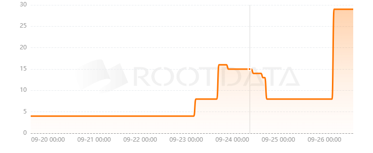 Oxya Origin是什么？