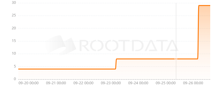 Innovaz是什么? Innovaz是什么?