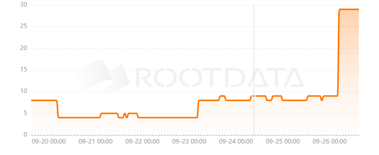 Dovi是什么? Dovi是什么?