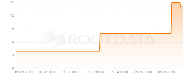 Vimverse是什么? Vimverse是什么?