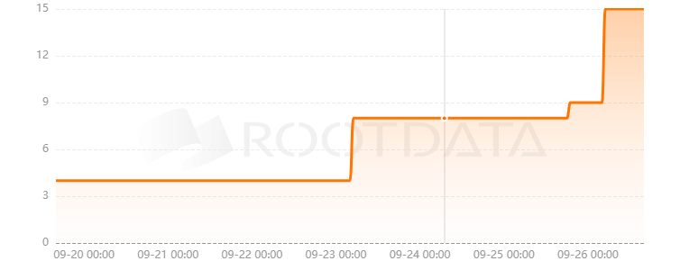 Dark City是什么？