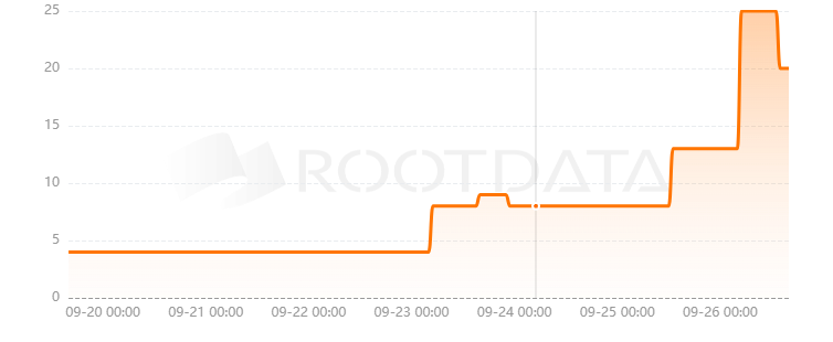 Valantis Protocol是什么? Valantis Protocol是什么?