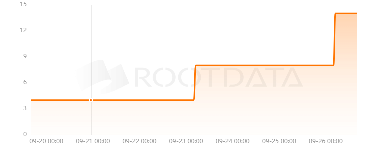 KekChain是什么？