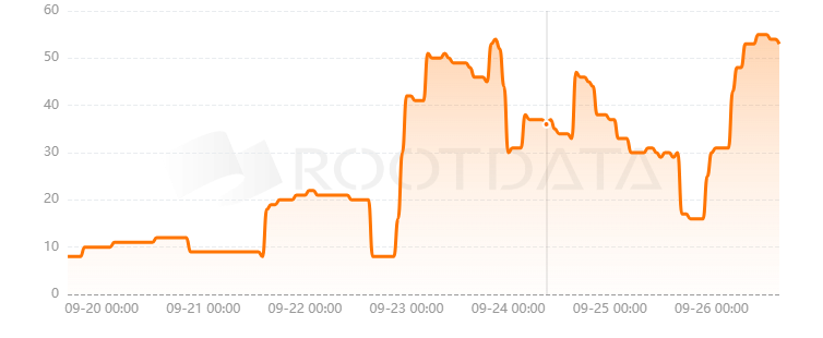 PWR Chain是什么？