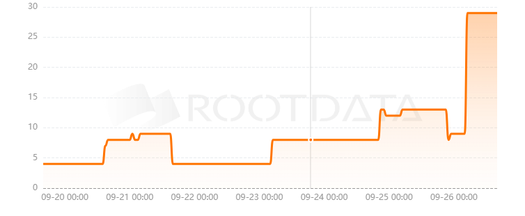 Capsule Heroes是什么？